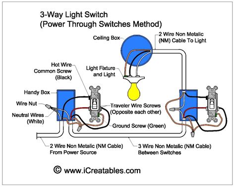 12 Volt 3-way Switch Wiring Diagram. The diagram is fairly simple but be forewarned, there are different ways to align the 2 switches and the light. How you wire the system will depend on where the power source enters the setup. Also, if you see a white wire with black tape on it, that is the hot wire.